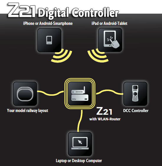 Z21 Controller Map